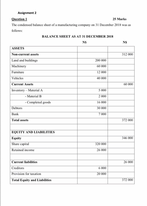  Assignment 2 Question 1 25 Marks The condensed balance sheet of