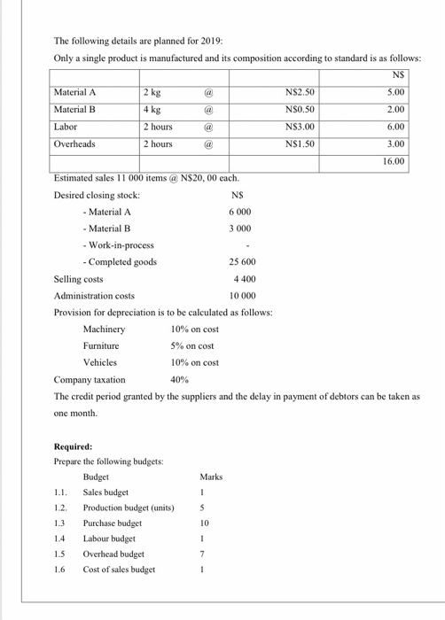 a manufacturing company on 31 December 2018 was as follows: BALANCE SHEET