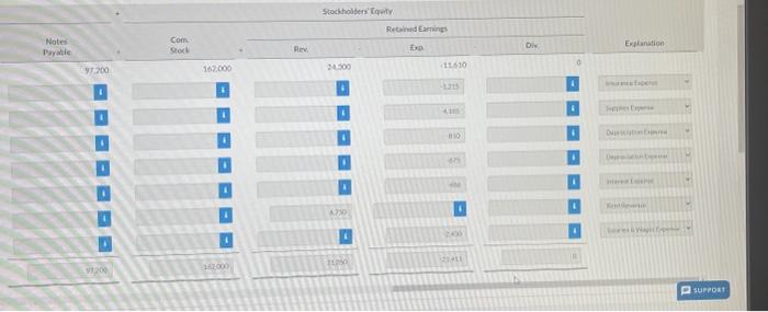 each column in the tabubr suminary. Prowe that the eqpanded accounting equation