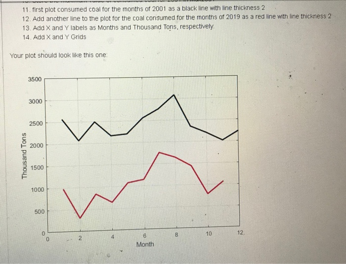 The data provided was obtained by a US Energy information Administration. The