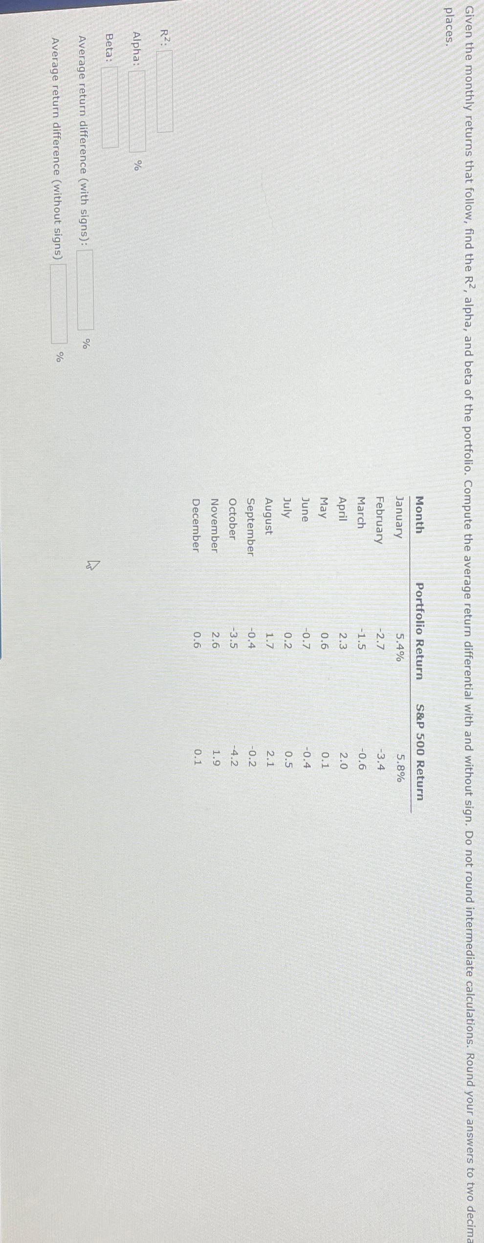  places. \table[[Month,Portfolio Return,S&P 500 Return],[January,5.4%,5.8% 