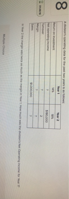  00 A division's operating data for the past two years is