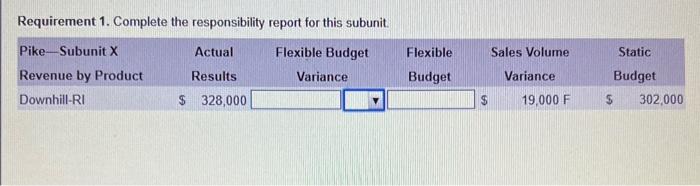 this subunit? 3. Which items should be investigated if part of management's