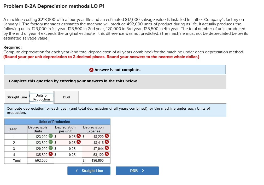Please help correct the field in red. Thanks! Problem 8-2A Depreciation