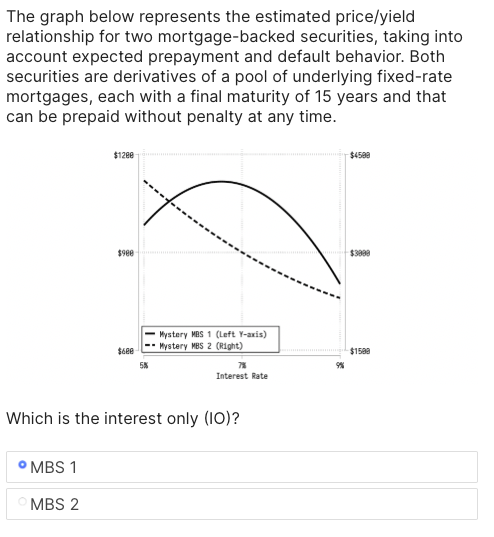  The graph below represents the estimated price/yield relationship for two mortgage-backed