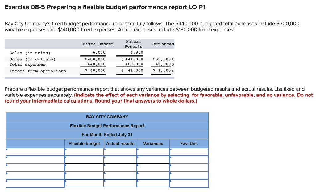  Please help!!! Exercise 08-5 Preparing a flexible budget performance report LO