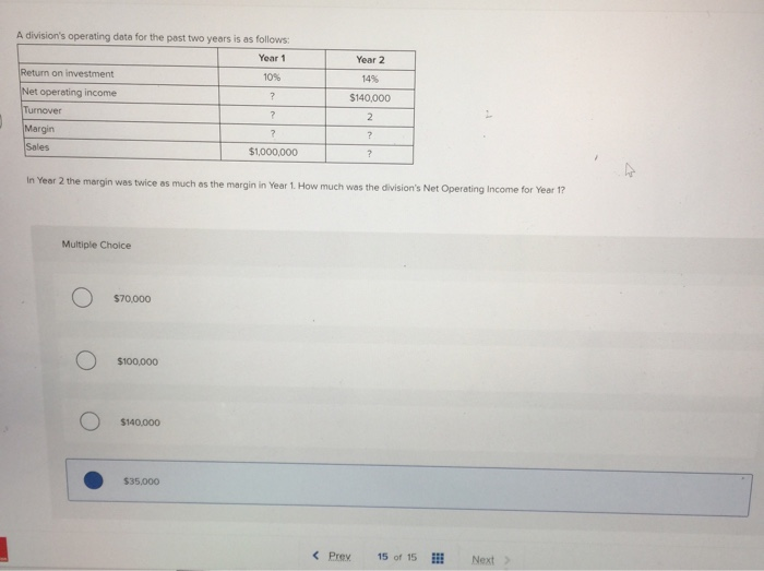  Year 2 A division's operating data for the past two years