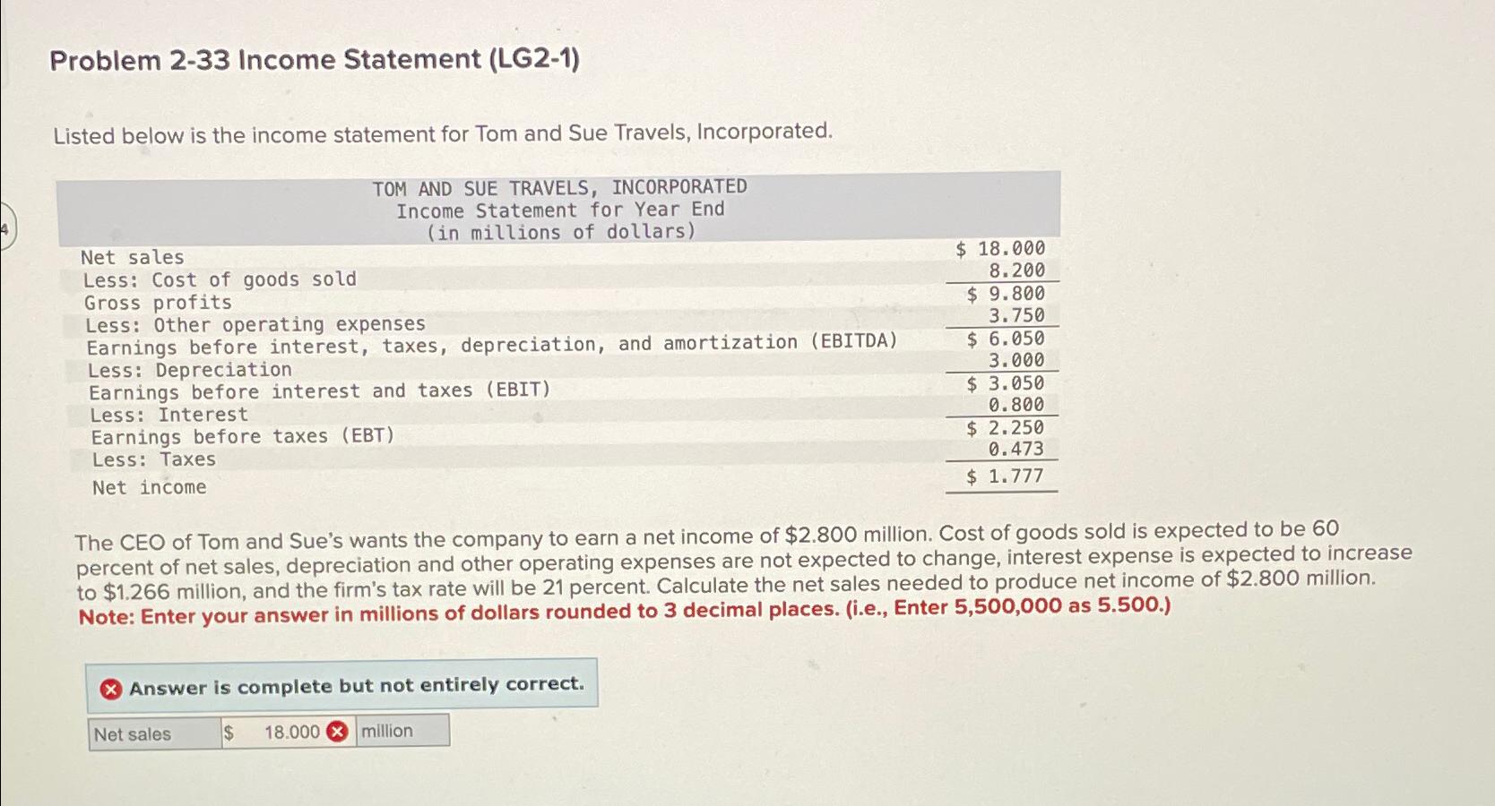  Problem 2-33 Income Statement (LG2-1) Listed below is the income statement