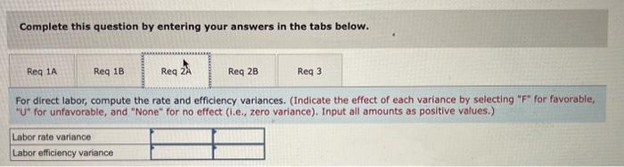 costs for one unit of Fludex, as follows: During November, the following