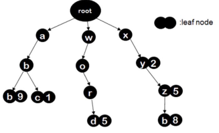 image text in transcribed