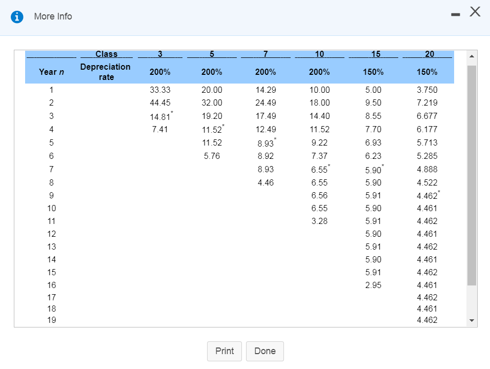 any purchased a hauling ruck on January 2018 al u s of