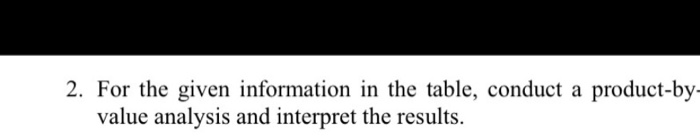 275,000 27,500 180,000 40,000 1,000,000 120,000 800,000 Unit Price Profitability 41 (%)