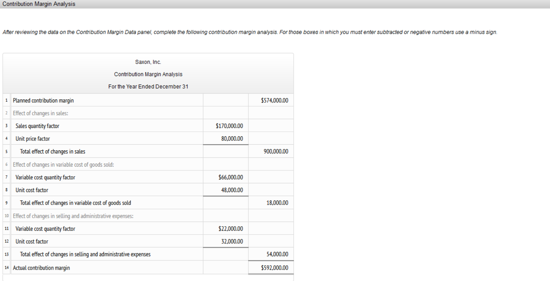 Contribution Margin Analysis After reviewing the data on the Contribution Margin