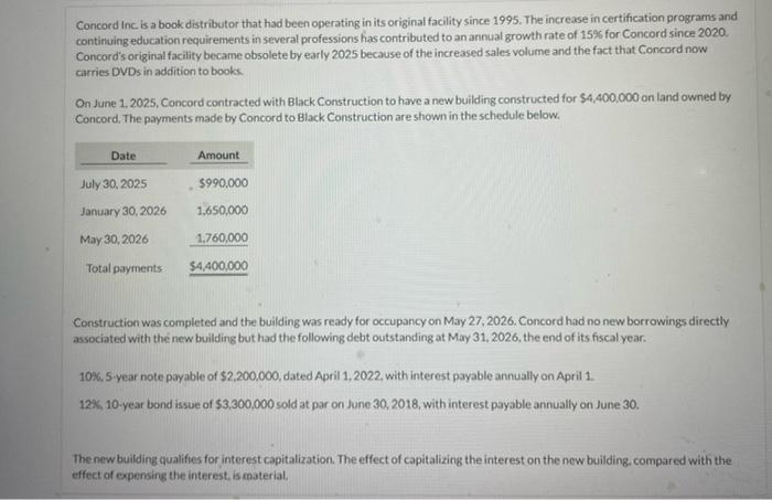  Concord Inc, is a book distributor that had been operating in