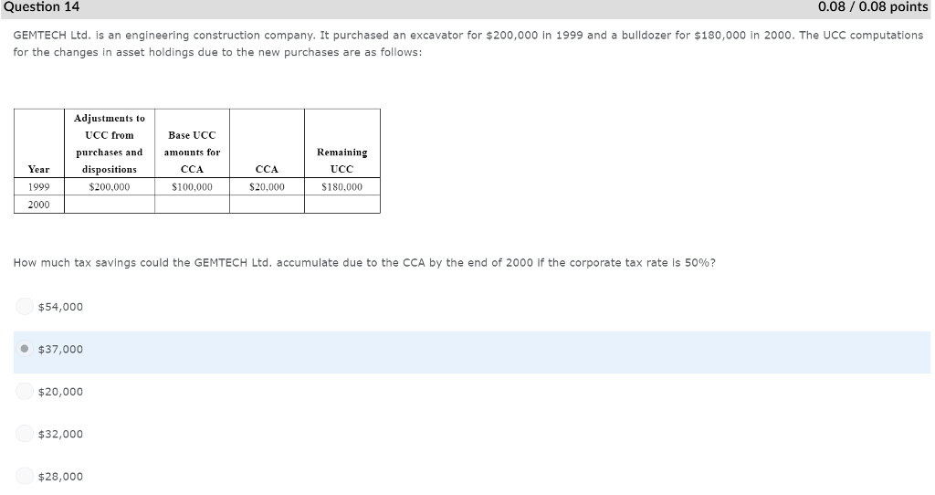 Question 14 0.08/0.08 points GEMTECH Ltd. is an engineering construction company.