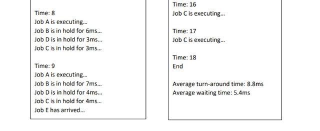 the processes on the CPU to get the most out of it,
