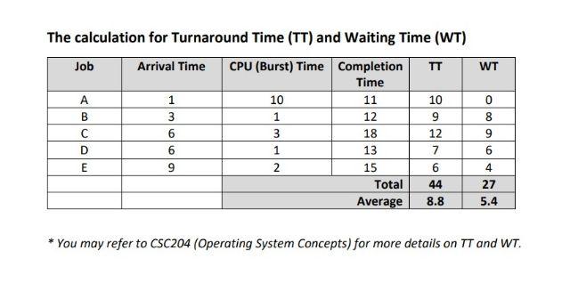 a process known as CPU scheduling. The Operating System schedules processes (also