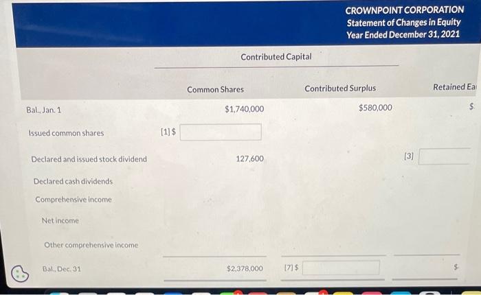 of changes in equity for the year ended December 31,2021. Determine the