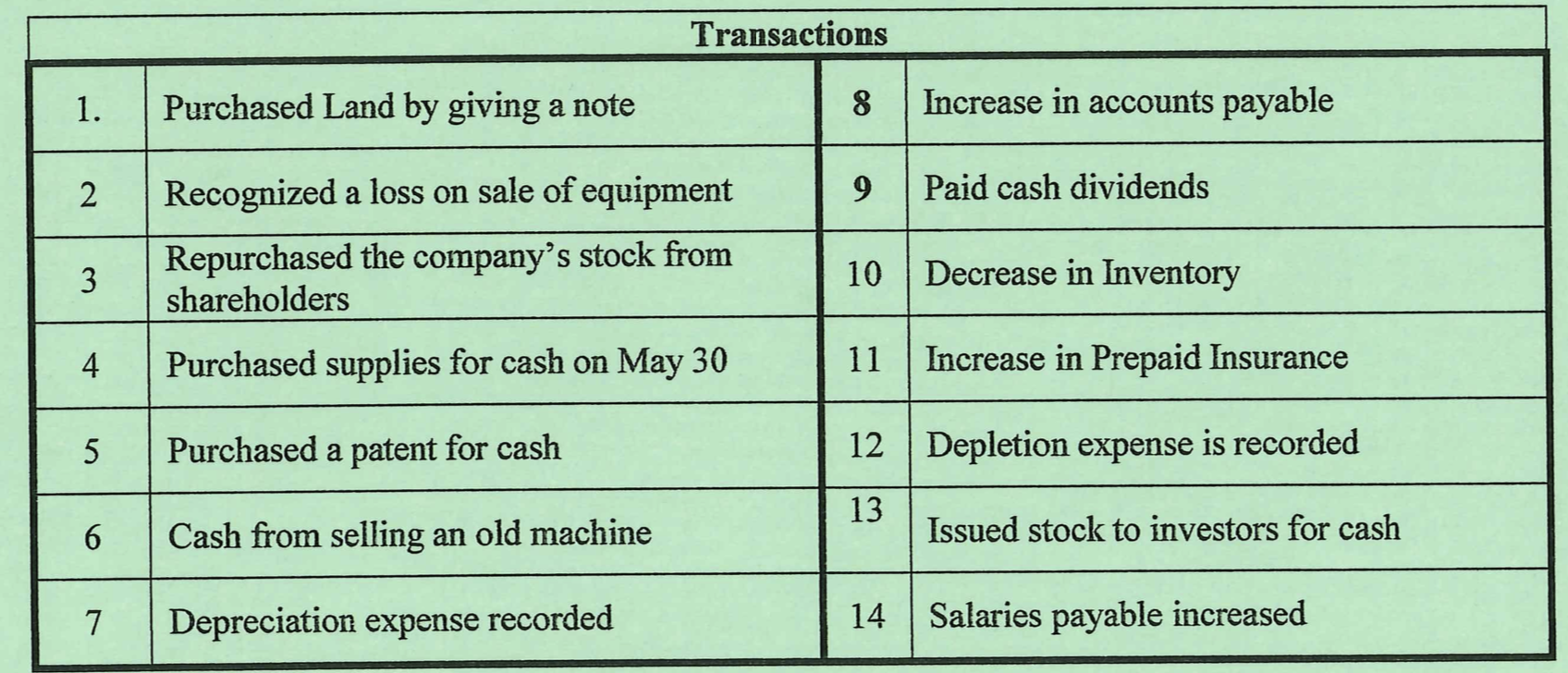 during 2012 by Dell Company. Determine how each transaction will be reported