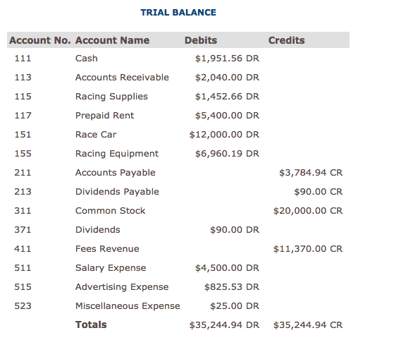 Please help me figure out how to post these on to a