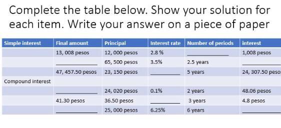  Complete the table below. Show your solution for each item. Write