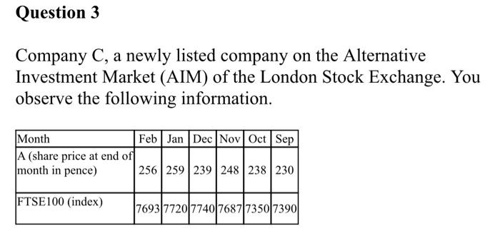  a)Estimate the beta value for Company C, using the covariance-variance approach.