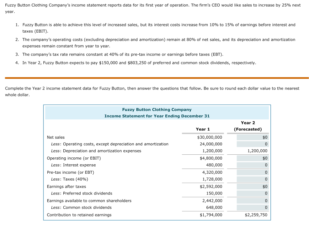  Fuzzy Button Clothing Company's income statement reports data for its first
