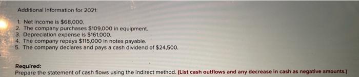 cash flows-indirect method (LO11-3, 11-4, 11-5) The balance sheets for Plasma Screens