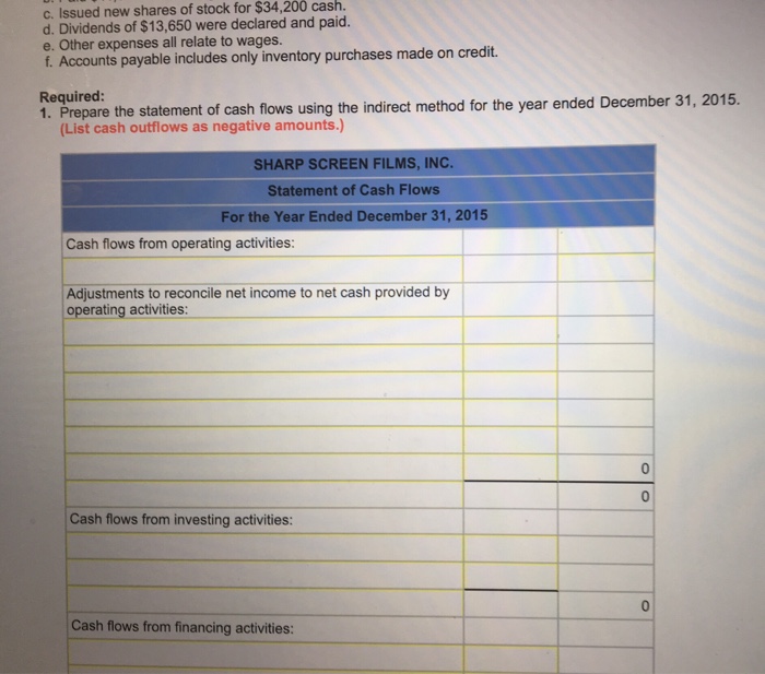 December 31, 2015. The statements are complete except for the statement of