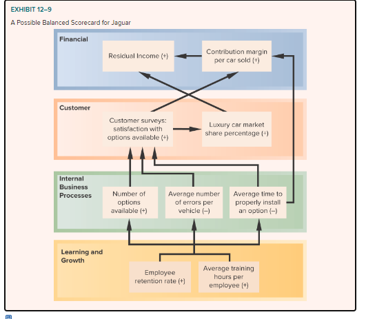 DO NOT SOLVE. I JUST NEED IT TYPED OUT. Can you