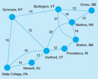 1. Develop a flight operations map that still serves each of the