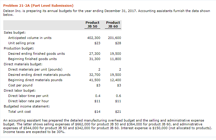 Problem 21-2A (Part Level Submission) Deleon Inc. is preparing its annual