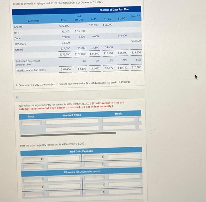  Presented below is an aging schedule for Blue Spruce Corp at