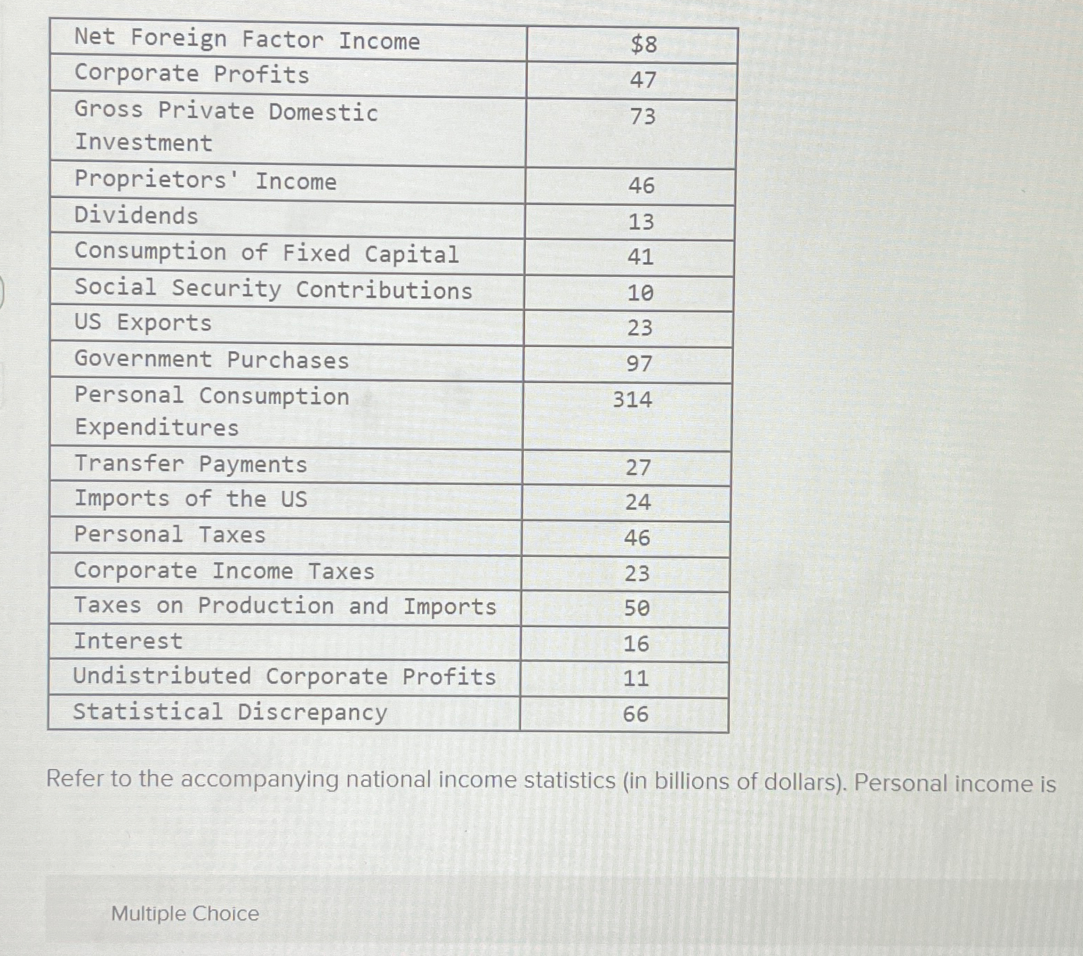  \table[[Net Foreign Factor Income,$8 