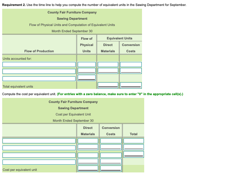 County Fair Furniture Company produces dining tables in a three-stage process: sawing,
