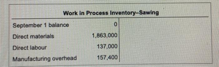 (lumber) are added at the beginning of the sawing process, while conversion