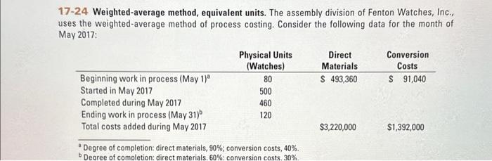  fast pls 17-24 Weighted-average method, equivalent units. The assembly division of
