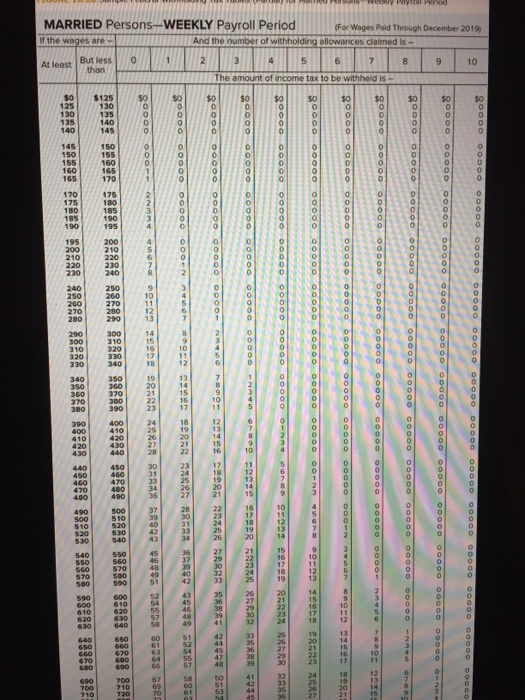 total $28,100. Kathy's wages are subject to the following deductions: 1. Social