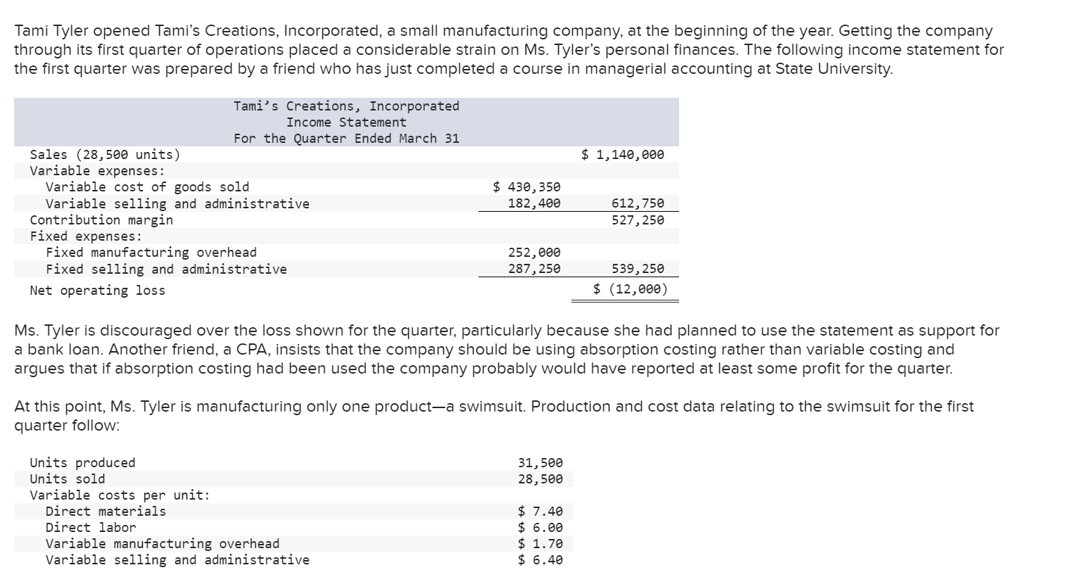  Required: 1. Complete the following: a. Compute the unit product cost