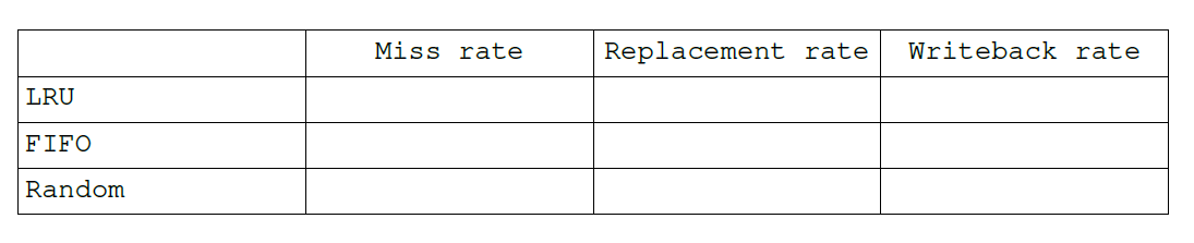 Unified versus Split cache a) Use go.ss benchmark to simulate an 8KB