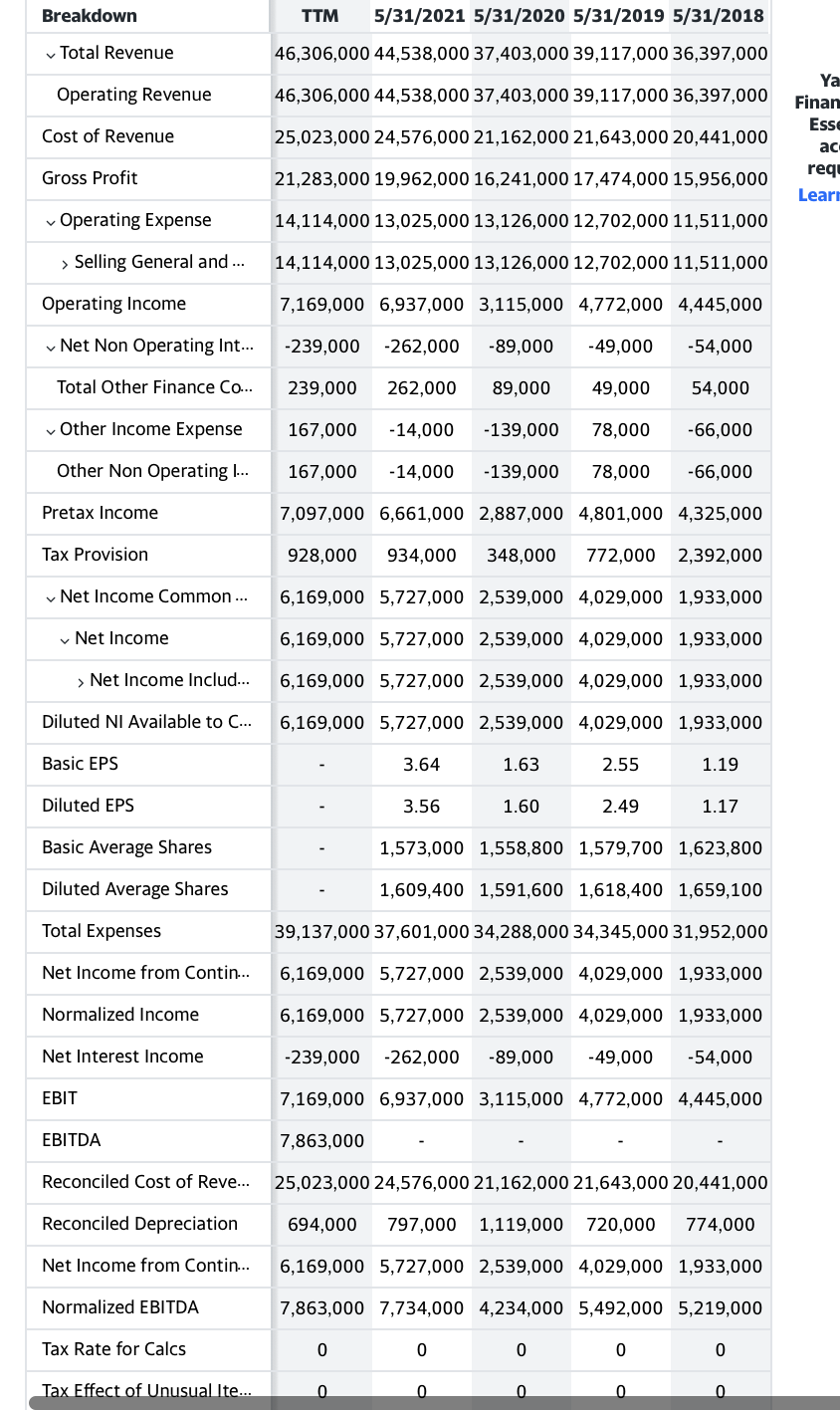 - Average Collection Period - Inventory Turnover - Operating Return on Assets