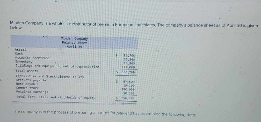 1a. 1b. 1c. 1d. please answer all questions completely. Minden Company