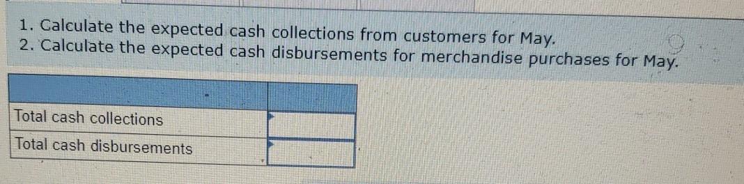 is a wholesale distributor of premium European chocolates. The company's balance sheet