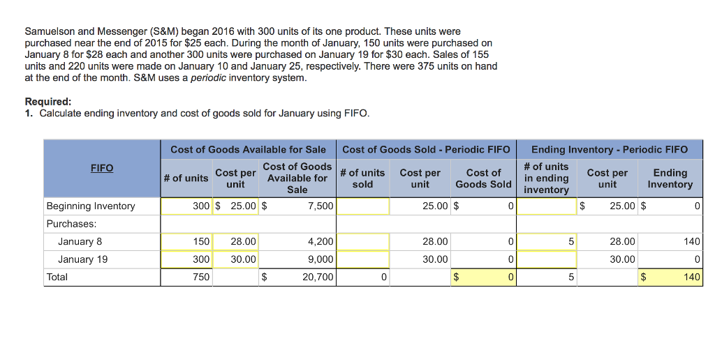 Samuelson and Messenger (S&M) began 2016 with 300 units of its