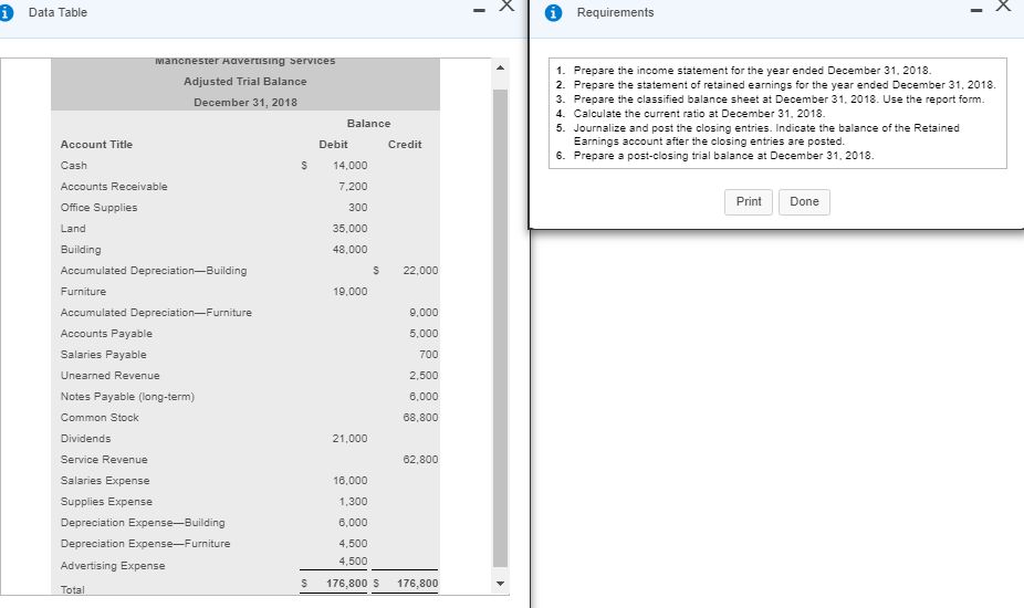1 Data Table Requirements 1. Prepare the income statement for the