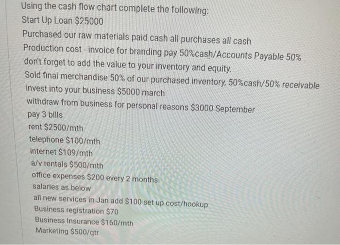  we have to make a cash flow chart which we had