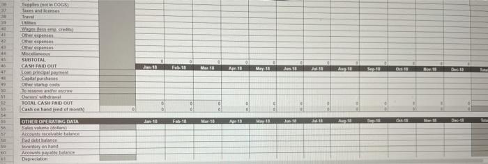 the same values or numbers given. In cash receipts we have to