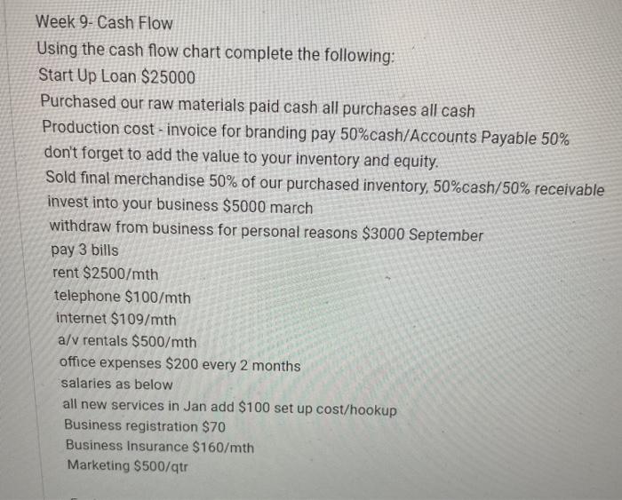 Production cost - invoice for branding pay 50%cash/Accounts Payable 50% don't forget