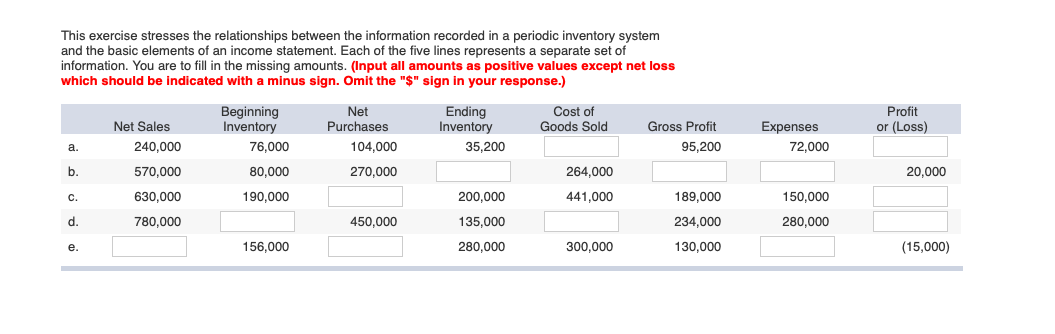  This exercise stresses the relationships between the information recorded in a