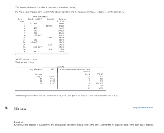 to fill in the missing amounts. (Input all amounts as positive values